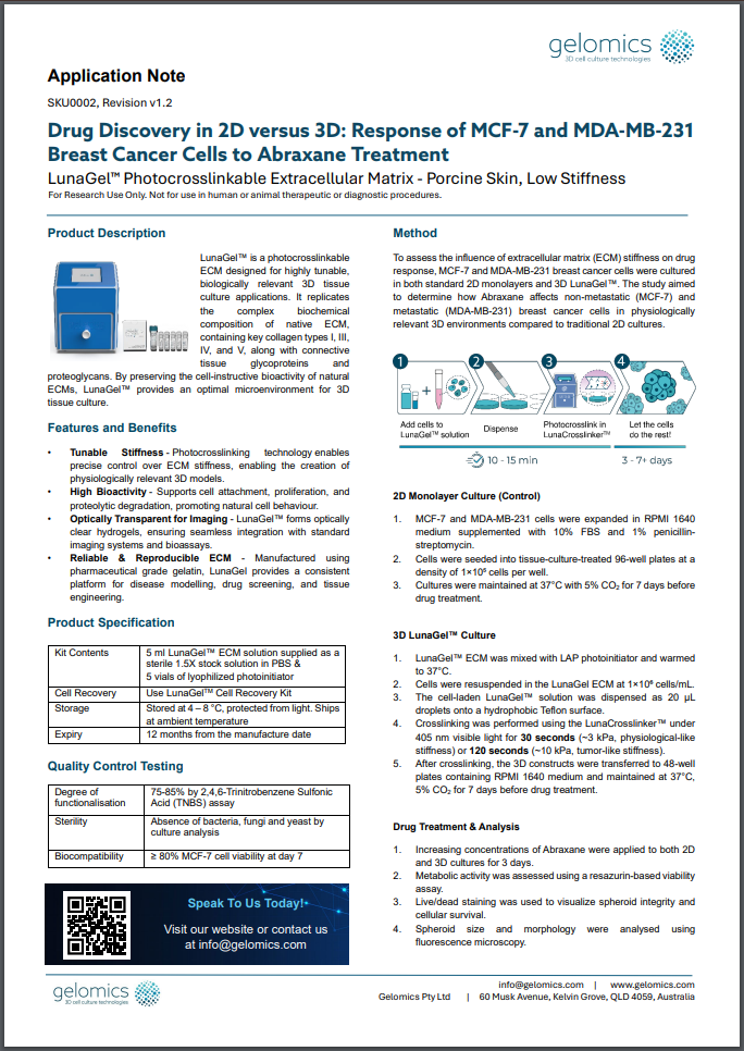 Drug Discovery in 2D versus 3D: Response of MCF-7 and MDA-MB-231 Breast Cancer Cells to Abraxane Treatment